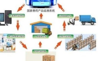 大数据怎么监控到了哪些街道
