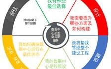 1.数据量（Volume）