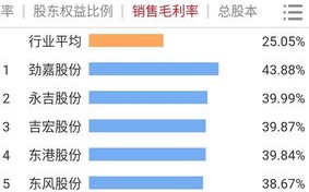 众安保险产品分析大数据