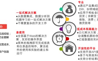大数据培训平台介绍和选择指南