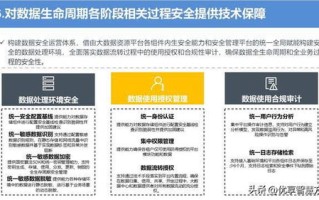 大数据对内部控制监督的作用