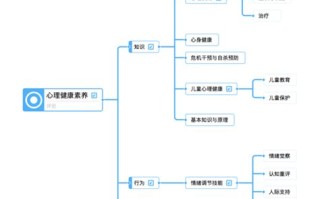 心理健康教育大数据平台