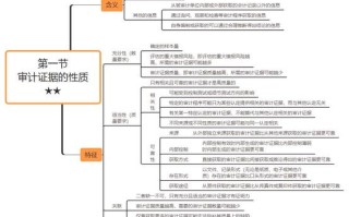 大数据审计内容