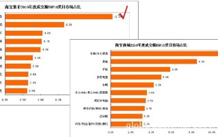 淘宝大数据的来源是什么呢