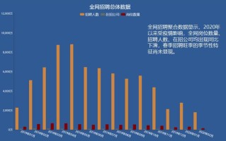 大数据分析招聘网