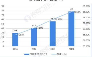 医疗的大数据分析