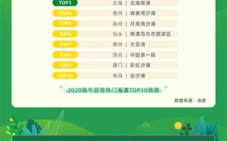 1.游客需求分析