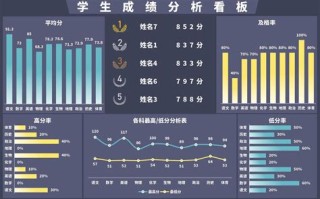 大数据成绩分组分析