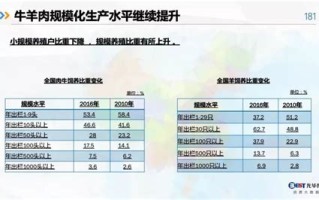 大数据农业的未来