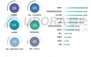 基于大数据论述应用统计学课程的意义及应用