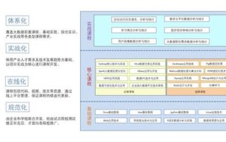 大数据技术实验课程建设