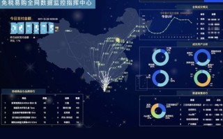 江西运营大数据获取前景分析