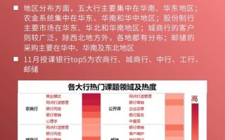 邮储银行大数据信贷产品介绍