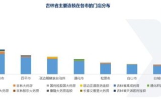 吉林省大数据