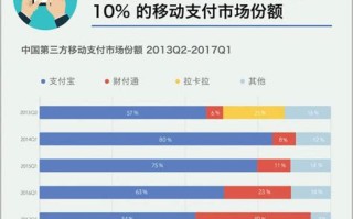 微信支付大数据报告