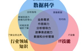 大数据人才培养规划教材