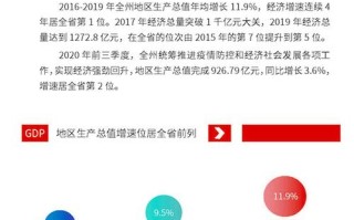 贵州发展大数据产业