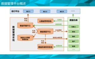 大数据的处理方法