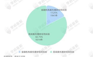 大数据采集合同