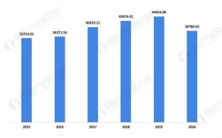 1.中国铁路大数据的意义