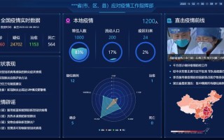 通过大数据信息研判