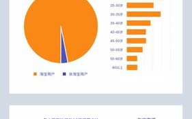 大数据会计专业就业前景如何