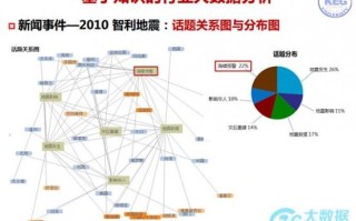 国外大数据