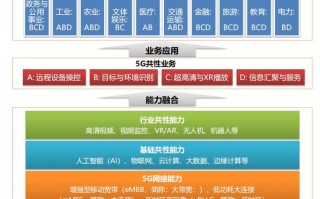 5g和大数据技术有关吗