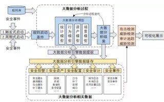 大数据技术与应用前景