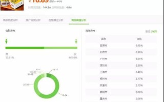 哈尔滨房产销售大数据服务平台