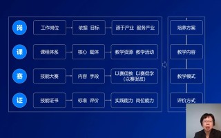 大数据产学研怎么写