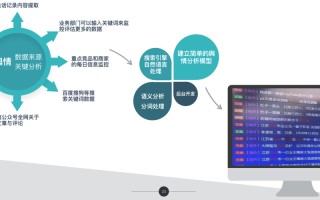架构师和大数据的关系