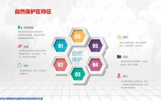公司大数据信息化建设方案