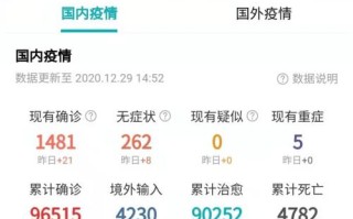 疫情概况