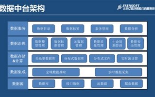 storm大数据处理框架