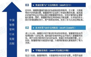 发改局大数据发展中心
