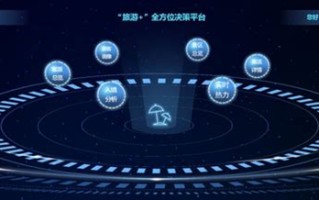 联通大数据服务商
