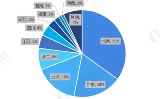 大数据行业5个职位方向指南