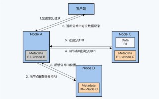 大数据量数据同步