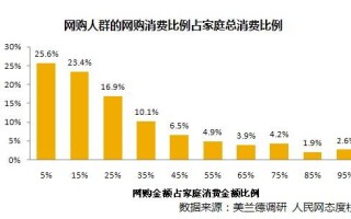 淘宝用户大数据购买指南