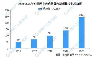 福彩3d大数据预测