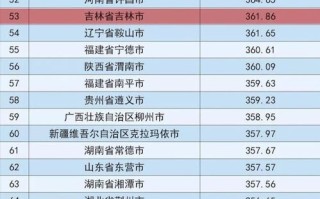 探索静安魅力年大众点评必玩榜上的不可错过之地