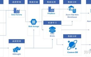 大数据收集后该如何利用