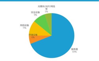 2.谈谈大数据背景下成本会计发展趋势