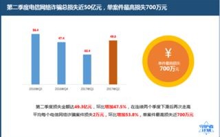 大数据反诈