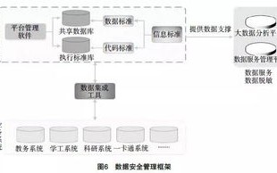 1.数据资源