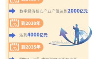 云南省大数据中心发展专项规划