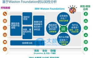 数据共享遵循什么原则