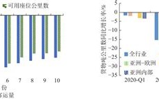 油气大数据分析利用
