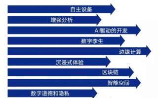 1.科技大数据产业现状